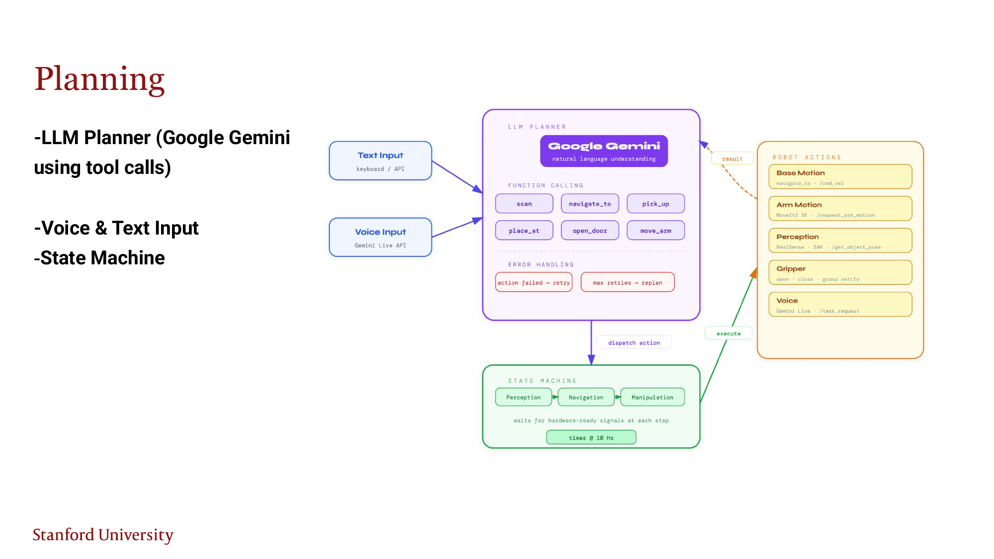 LLM Planner - Gemini architecture