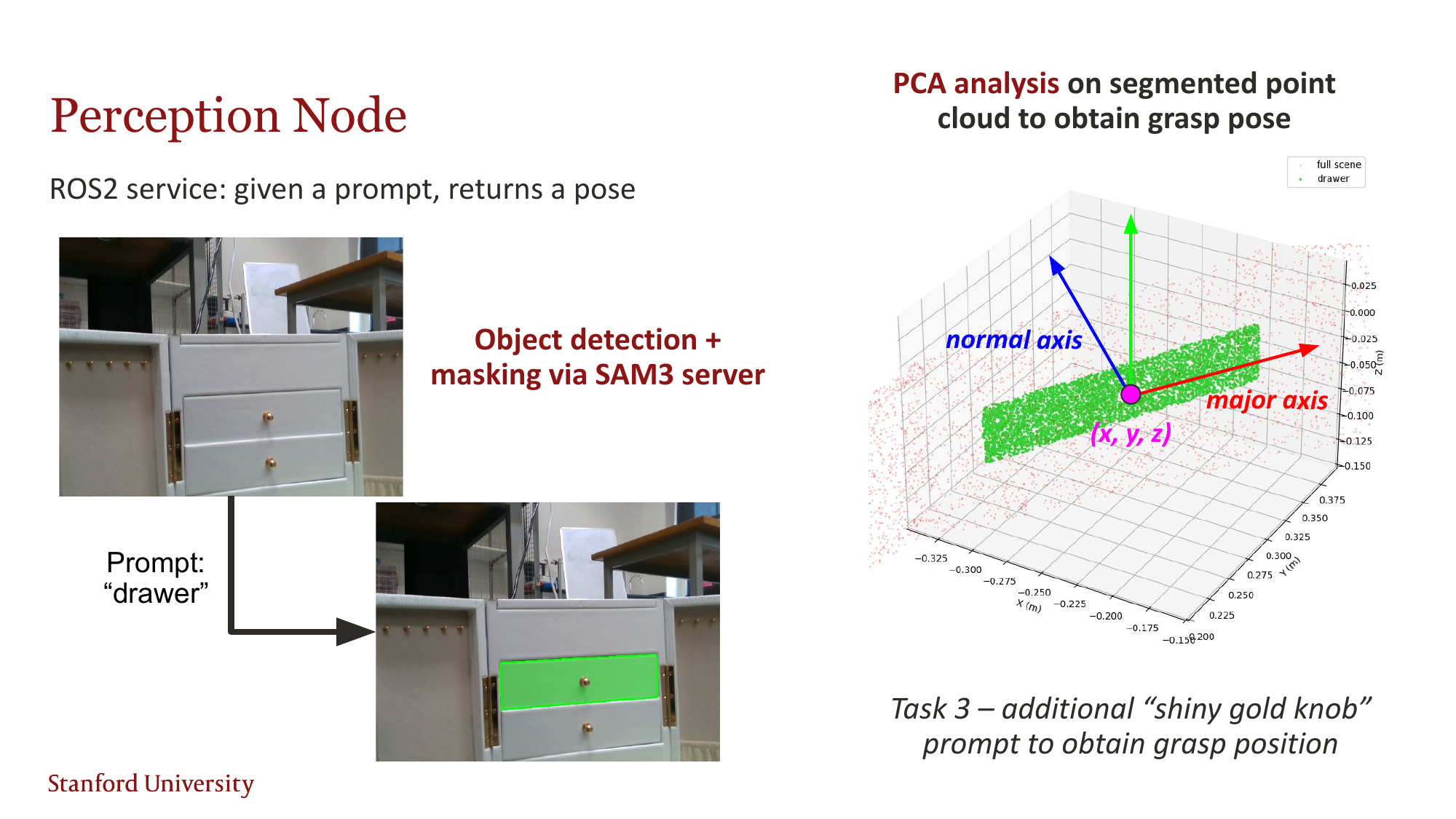 Perception Node - SAM3 + PCA analysis