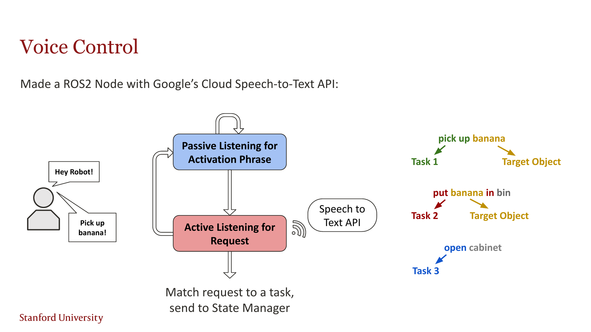 Voice Control - speech-to-text pipeline